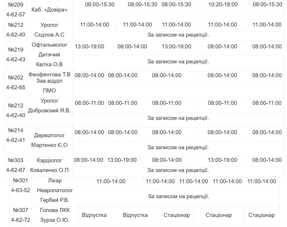 Медична допомога у Південноукраїнську: детальний графік прийому лікарів з 4 по 10 липня