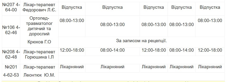 Медична допомога у Південноукраїнську: детальний графік прийому лікарів з 4 по 10 липня