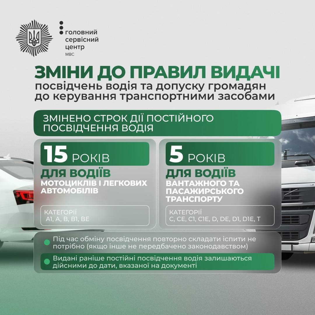 Нові правила для водіїв: скільки тепер діятимуть права та чи треба знову складати іспити
