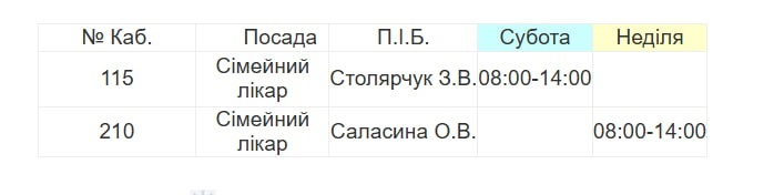 Медична допомога у Південноукраїнську: детальний графік прийому лікарів з 18 по 24 липня