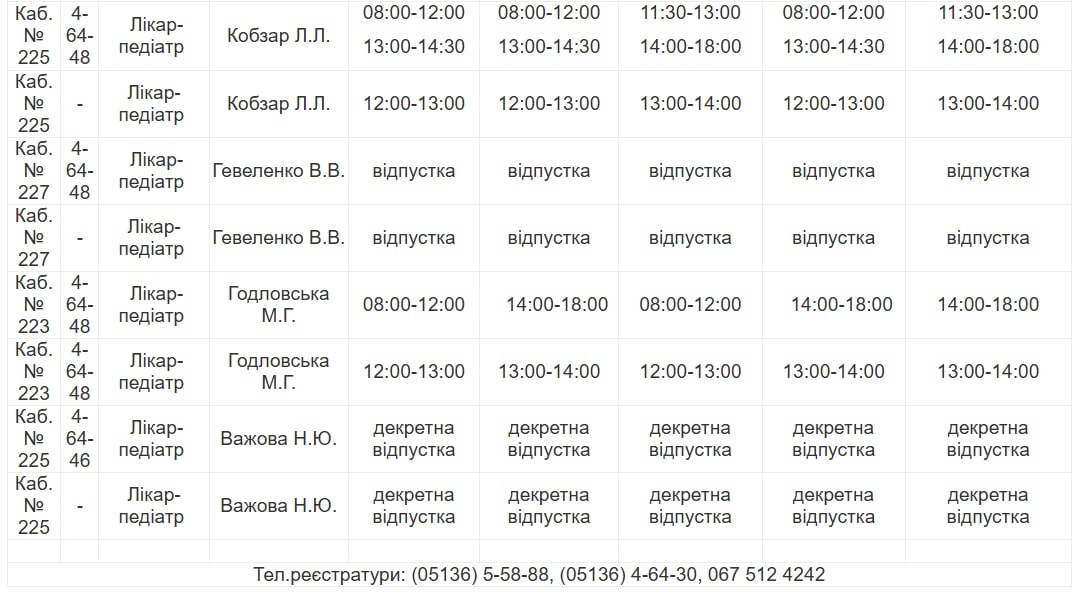 Медична допомога у Південноукраїнську: детальний графік прийому лікарів з 18 по 24 липня