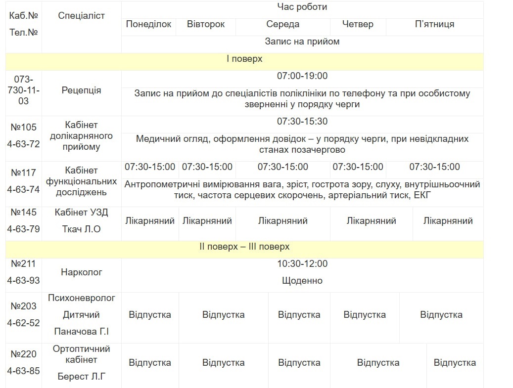 Медична допомога у Південноукраїнську: детальний графік прийому лікарів з 18 по 24 липня