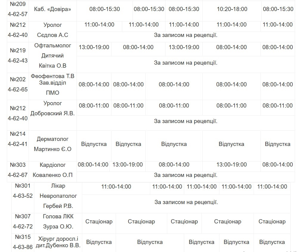 Медична допомога у Південноукраїнську: детальний графік прийому лікарів з 18 по 24 липня