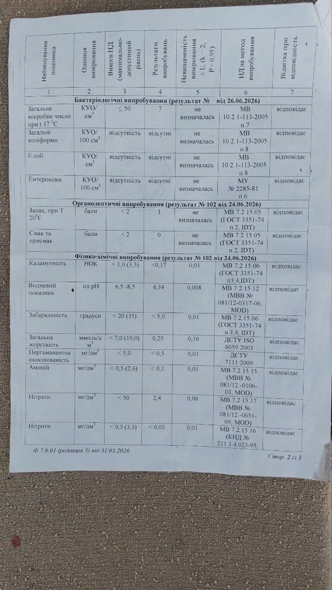 Безкоштовна вода біля церкви у Південноукраїнську відповідає санітарним і радіологічним нормам