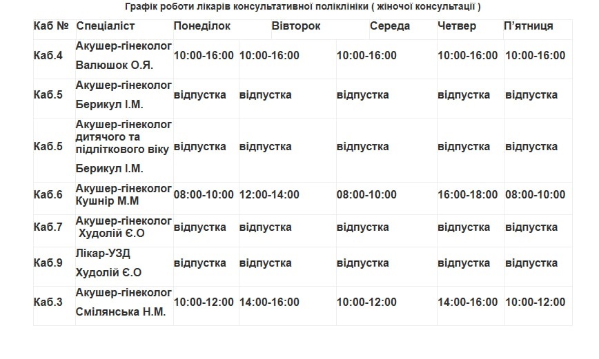Медична допомога у Південноукраїнську: детальний графік прийому лікарів з 25 по 31 липня