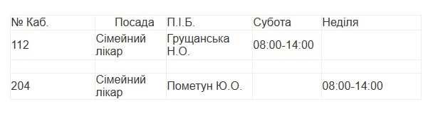 Медична допомога у Південноукраїнську: детальний графік прийому лікарів з 1 по 7 серпня