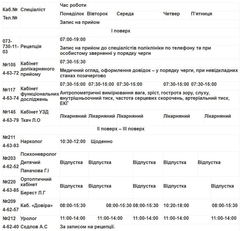 Медична допомога у Південноукраїнську: детальний графік прийому лікарів з 1 по 7 серпня