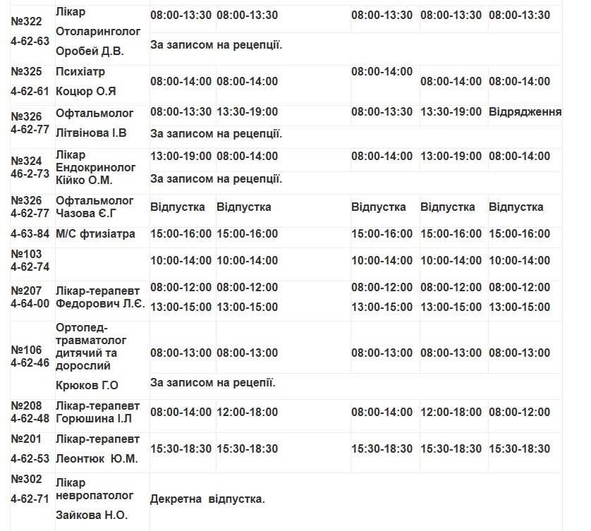 Медична допомога у Південноукраїнську: детальний графік прийому лікарів з 1 по 7 серпня