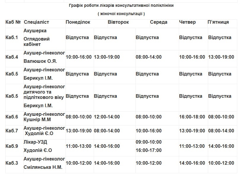 Медична допомога у Південноукраїнську: детальний графік прийому лікарів з 1 по 7 серпня