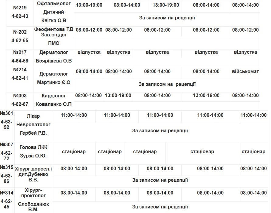 Медична допомога у Південноукраїнську: детальний графік прийому лікарів з 3 червня по 6 липня