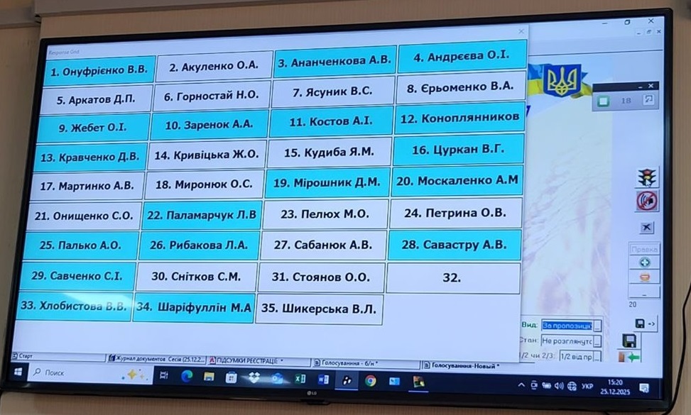 Південноукраїнські депутати самоорганізувалися та прийняли бюджет громади на 2026 рік. Фото. Відео